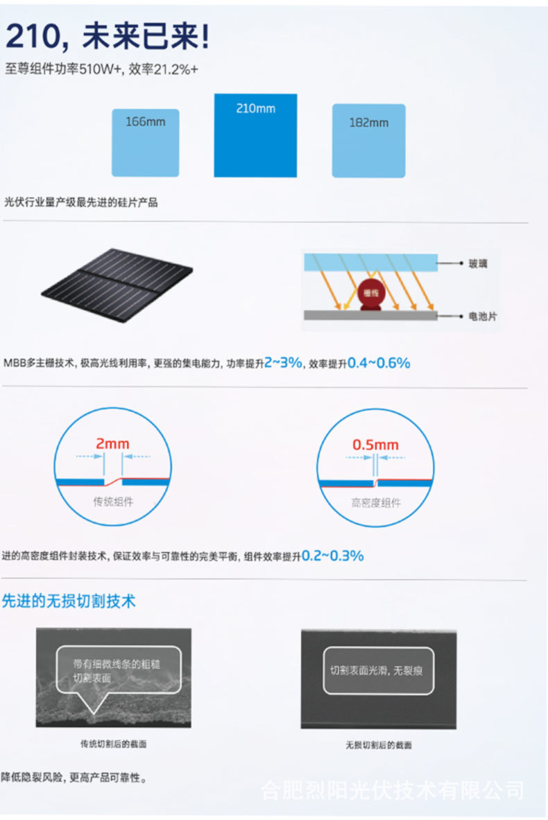 天合光伏板详情页