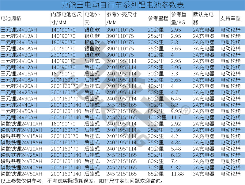 电动轮椅锂电池.png