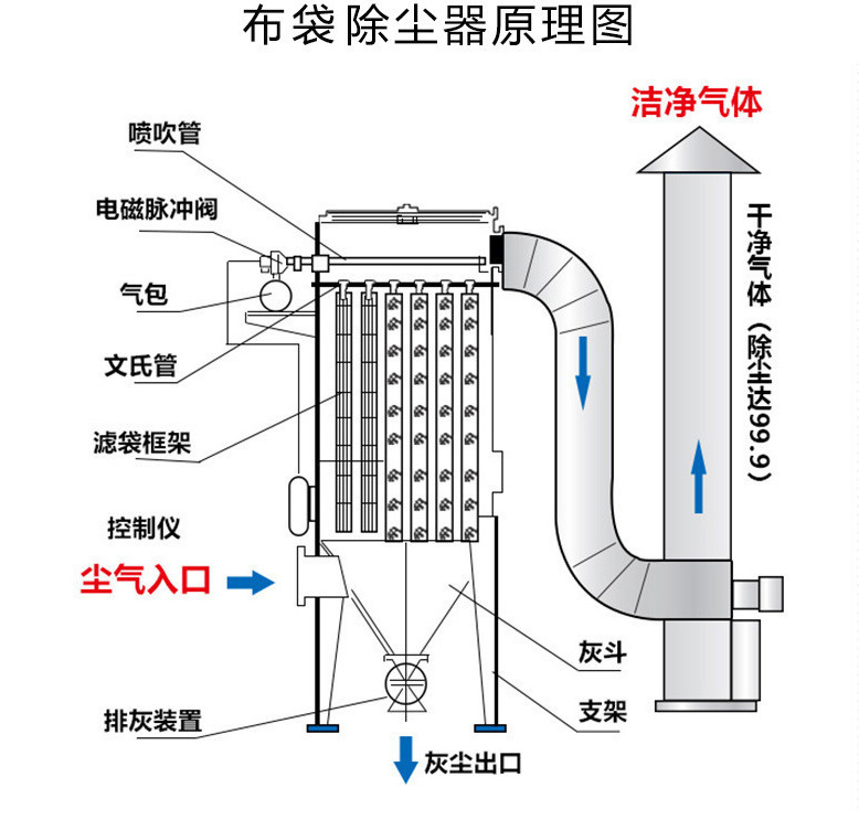 中仁除尘1.jpg