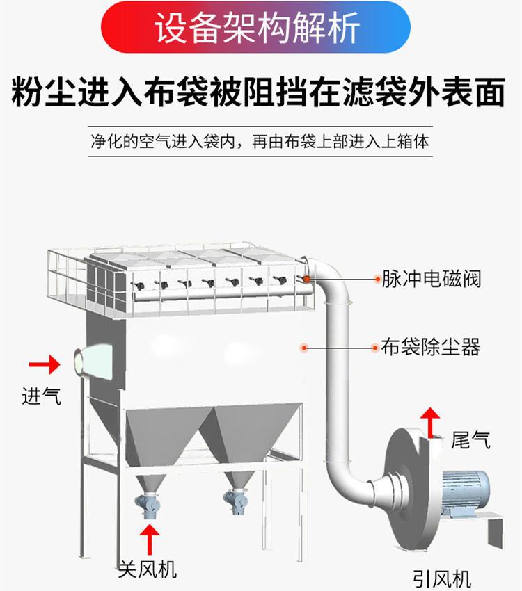 除尘器构架图.jpg