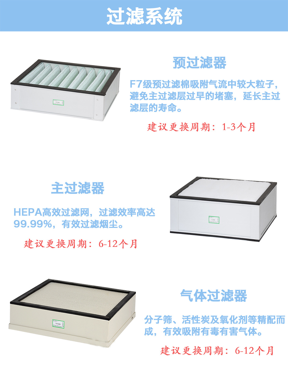 4-过滤系统