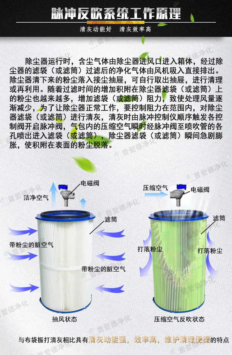 防爆脉冲除尘器