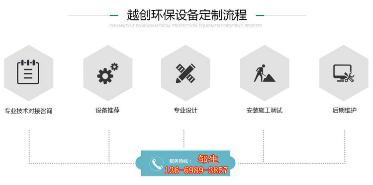 定制流程详情页