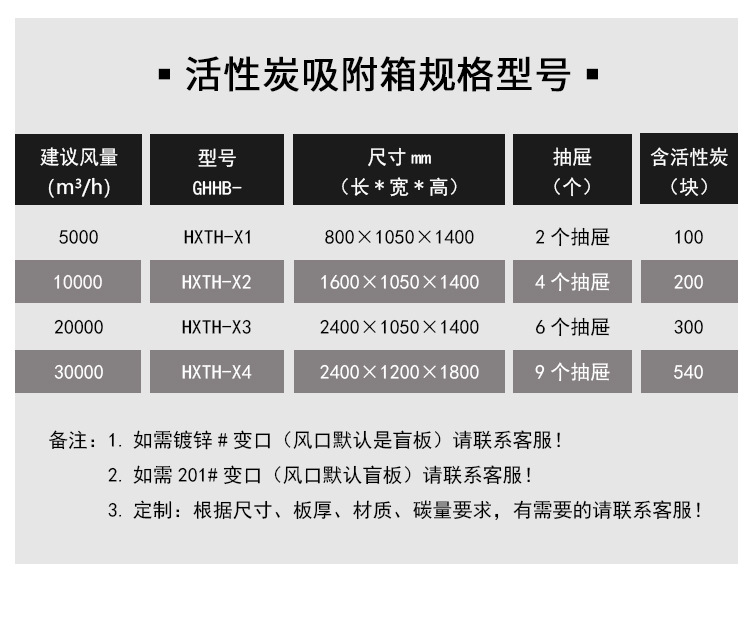 活性炭吸附塔-详情页_05.jpg