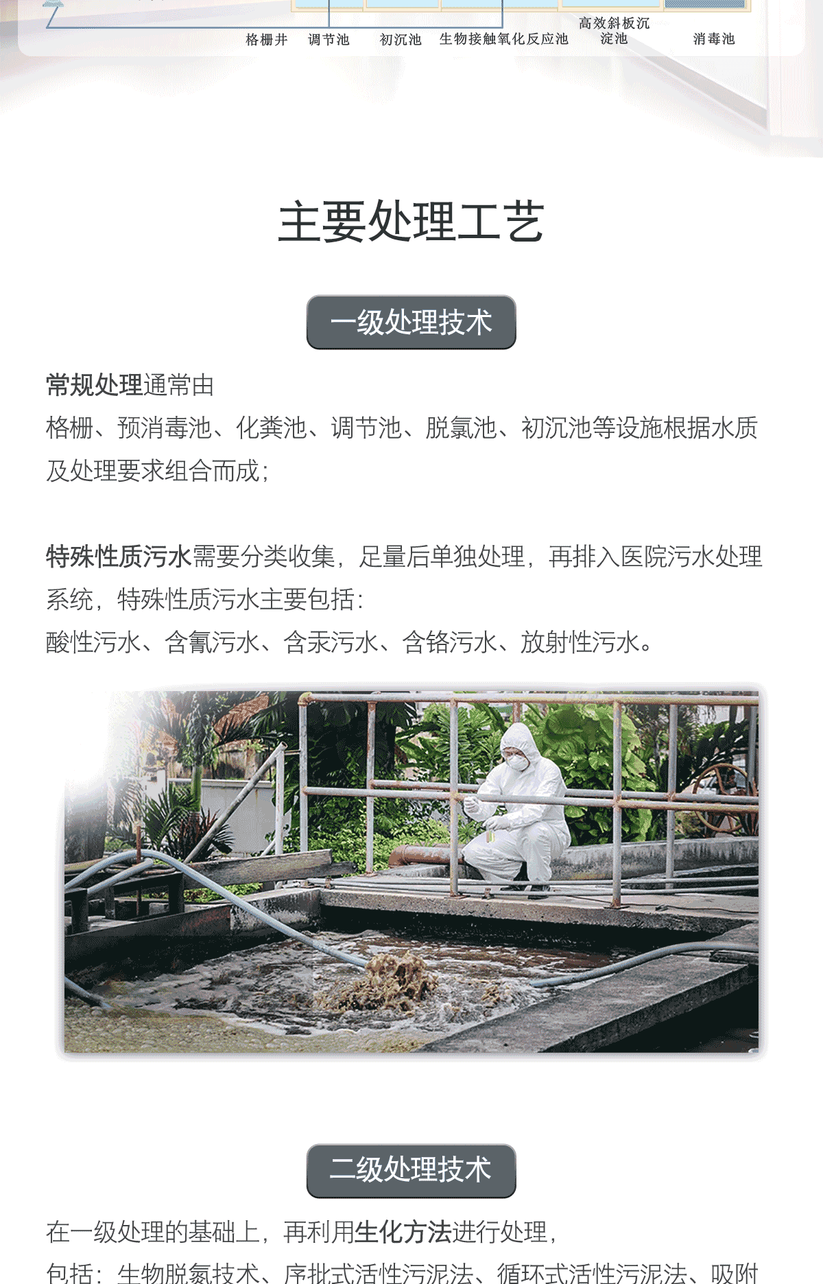 医院污水处理设备