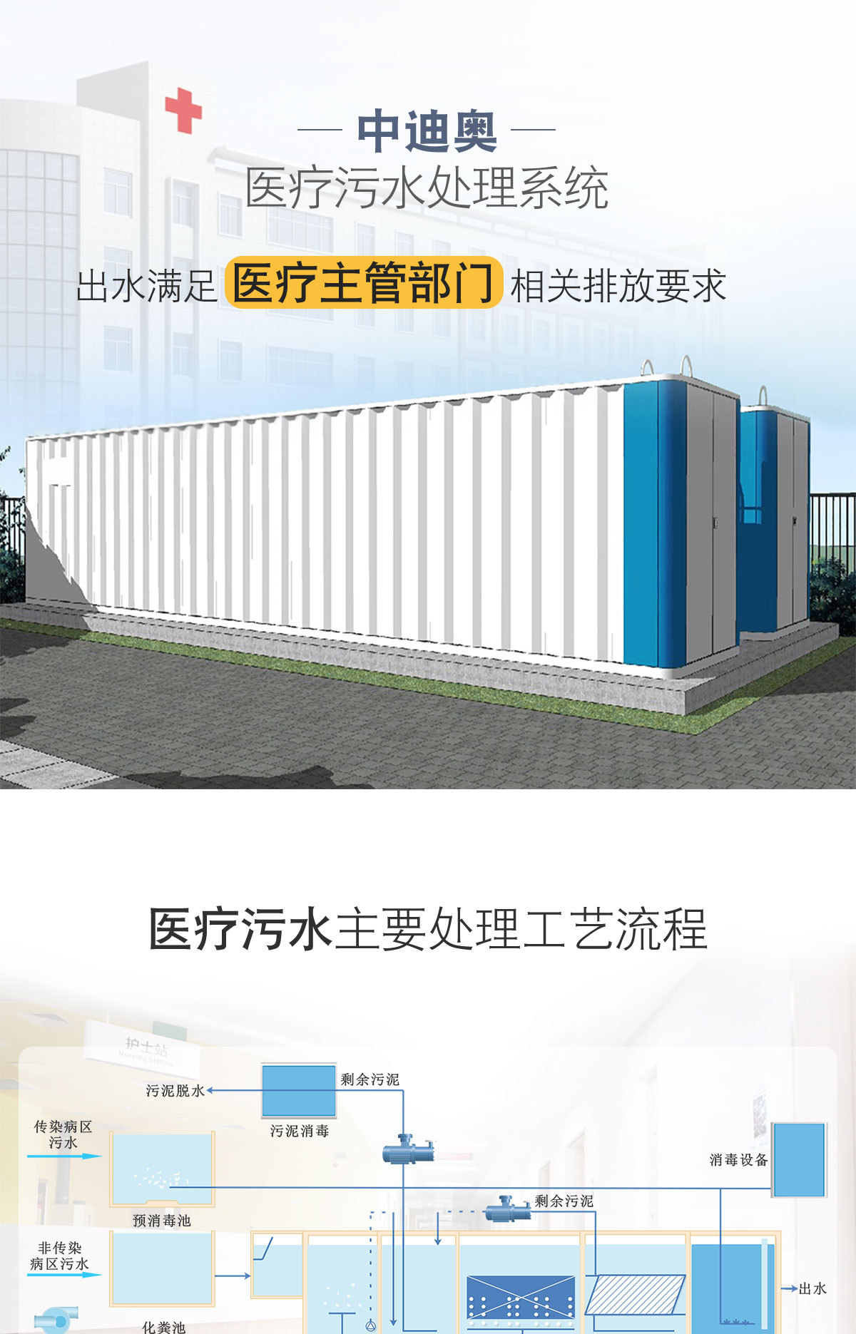 医院污水处理设备