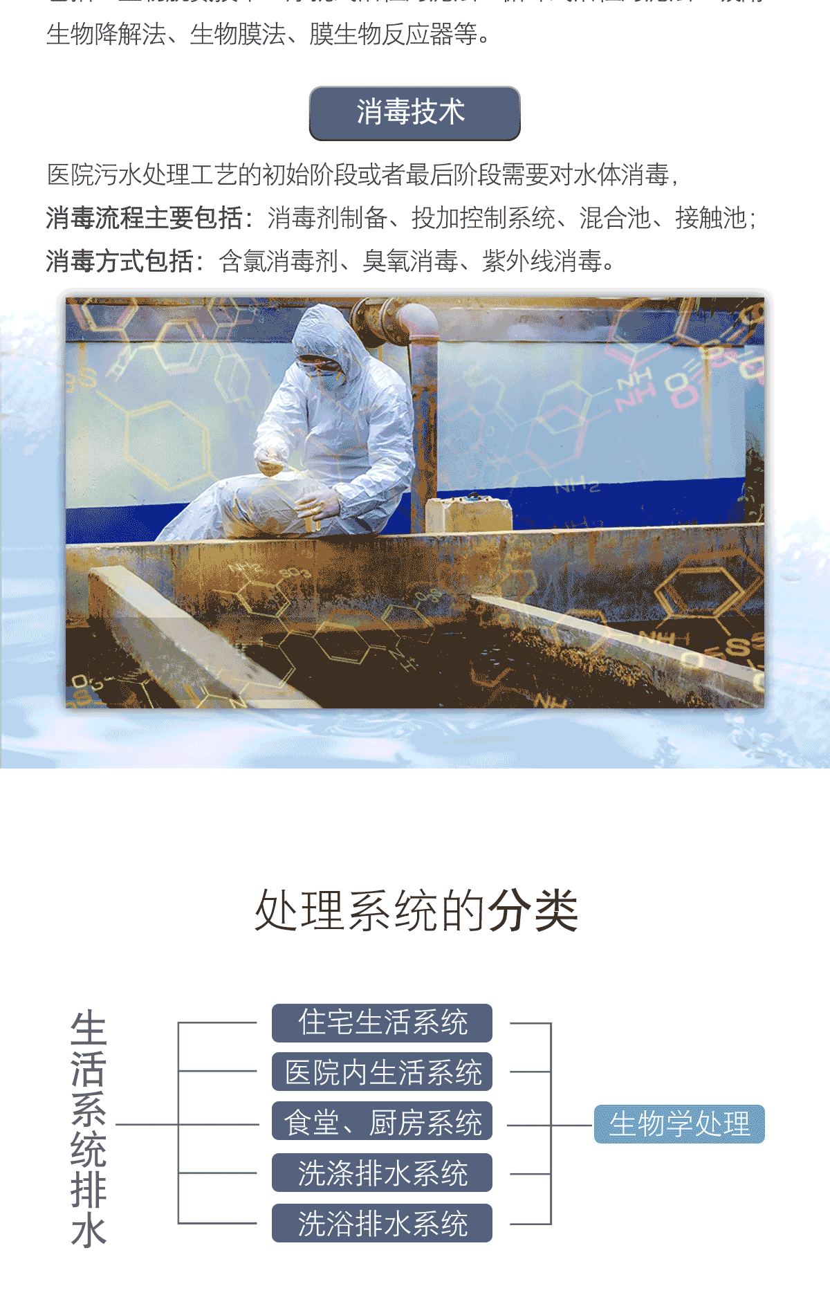 医院污水处理设备