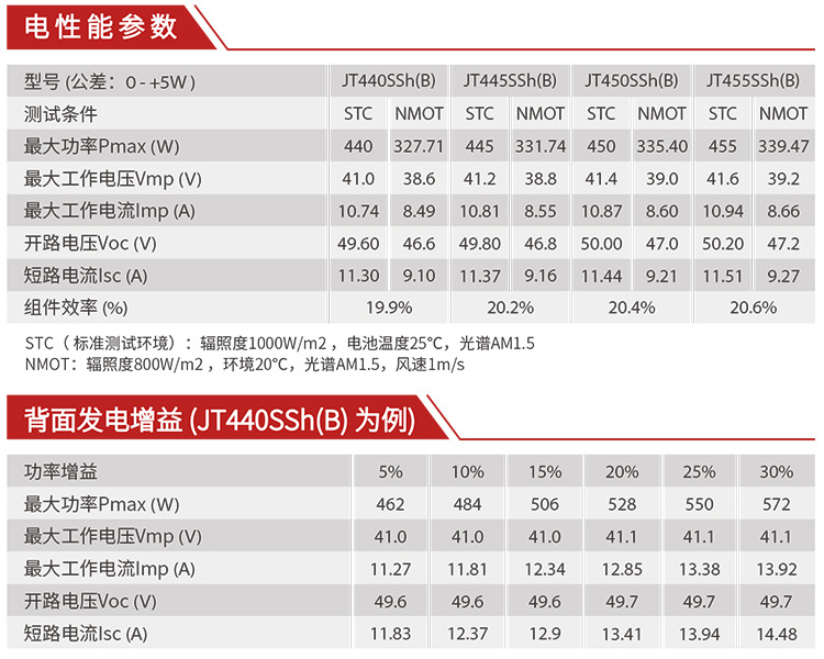 JT SSh(B)-单晶144双面双玻 (166)-参数