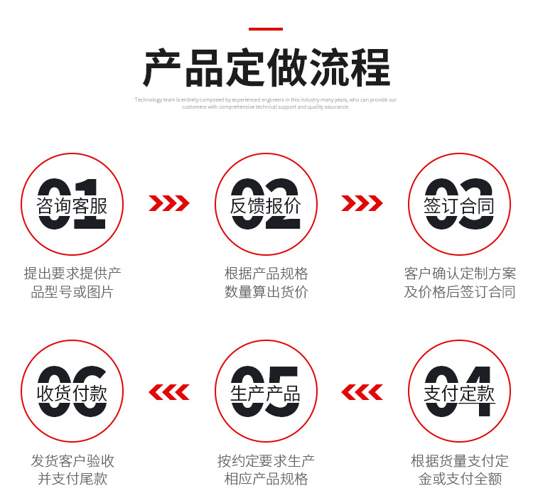 电动垃圾车详情页_11.jpg